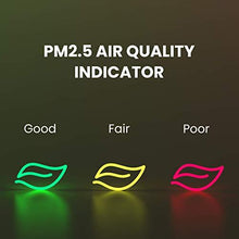 Load image into Gallery viewer, TOSOT Air Purifier with H13 Medical Grade True HEPA Filter, UV Light Sanitizer, Remove up to 99.97% Dust Smoke Mold Pollen, Ideal for Large Room up to 450 sq. ft, Home, Business, Office, School
