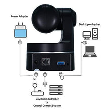 Load image into Gallery viewer, PTZ Camera with USB Outputs,3X Optical Zoom,Live Streaming Camera for Broadcast,Conference,Events,Church and School etc