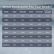 Load image into Gallery viewer, The Snowcaster 70SNC 36-Inch Heavy Duty Bi-Directional Wheeled Snow Pusher, Black
