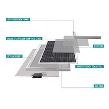 Load image into Gallery viewer, Renogy Solar Panel 2pcs 100 Watt 12 Volt Monocrystalline, 2-Pack Compact Design