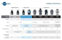 Load image into Gallery viewer, InSinkErator Garbage Disposal with Cord, Badger 5, 1/2 HP Continuous Feed