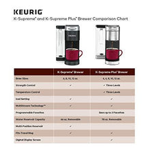 Load image into Gallery viewer, Keurig K-Supreme Coffee Maker, Single Serve K-Cup Pod Coffee Brewer, With MultiStream Technology, 66 Oz Dual-Position Reservoir, and Customizable Settings, White