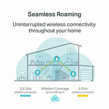 Load image into Gallery viewer, TP-Link Deco Mesh WiFi System(Deco M3) –Up to 4,500 sq.ft Whole Home Coverage, Replaces WiFi Router/Extender, Plug-in Design, Works with Alexa, 3-Pack