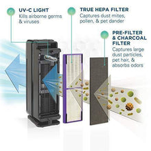 Load image into Gallery viewer, GermGuardian True HEPA Filter Air Purifier, UV Light Sanitizer, Eliminates Germs, Filters Allergies, Pets, Pollen, Smoke, Dust, Mold, Odors, Quiet 22 inch, 5-in-1 Air Purifier for Home, Black