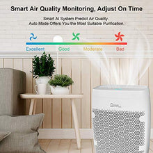 Load image into Gallery viewer, Air Purifier, Zigma Smart WiFi Air Purifier for Large Room up to 1580 ft2, Available for California, True HEPA 5-in-1 Air Purifiers w/Voice Control for Dust, Pollen, Smoke, Air Cleaner Aerio-300