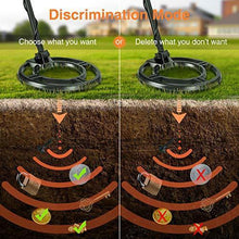 Load image into Gallery viewer, SUNPOW Metal Detector High Accuracy Metal Detector for Adults & Kids, LCD Display with Adjustable Light, Pinpoint Function & DISC Mode, 10 Inch Waterproof Search Coil, Multiple Audio Prompts