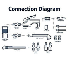 Load image into Gallery viewer, DEWALT Pancake Air Compressor, 6 Gallon, 165 PSI (DWFP55126) &amp; Accessory Kit, 17 Piece Compressor Inflation Kit, with Blow Gun, Air Chucks, &amp; Inflation Needles (Campbell Hausfeld MP284701AV)
