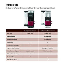Load image into Gallery viewer, Keurig K-Supreme Coffee Maker, Single Serve K-Cup Pod Coffee Brewer, With MultiStream Technology, 66 Oz Dual-Position Reservoir, and Customizable Settings, Black
