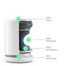 Load image into Gallery viewer, Molekule Air Mini &amp; Air Mini+ – PECO-Filter,
