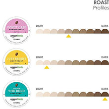 Load image into Gallery viewer, Keurig K-Classic Coffee Maker with AmazonFresh 60 Ct. Coffee Variety Pack, 3 Flavors
