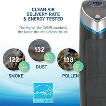 Load image into Gallery viewer, GermGuardian True HEPA Filter Air Purifier, UV Light Sanitizer, Eliminates Germs, Filters Allergies, Pets, Pollen, Smoke, Dust, Mold, Odors, Quiet 28 inch, 5-in-1 Air Purifier for Home, Charcoal Grey

