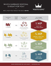 Load image into Gallery viewer, Waste King Legend Series 1 HP Continuous Feed Garbage Disposal with Power Cord - (L-8000)

