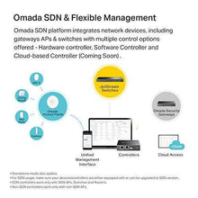Load image into Gallery viewer, TP-Link TL-SG2008P | Jetstream 8 Port Gigabit Smart Managed PoE Switch | 4 PoE+ Port @62W | Omada SDN Integrated | PoE Recovery | IPv6 | Static Routing | L2/L3/L4 QoS |Limited Lifetime Protection
